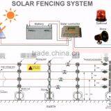 Solar Livestock Fencing System