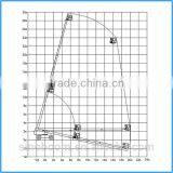 28M Self-propelled Hydraulic Aerial Lifts for Sale thumbnail-3