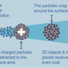Electrostatic Spray Nano Blue Light Spray Gun Home Office Disinfection 360 Degree Comprehensive Adsorption Sterilization thumbnail-5