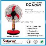 Solar Power Fan,solar dc Fan,solar Fan thumbnail-3