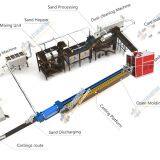 Guangdong Zoomzu Machinery Equipment Co, Ltd company overview - view 2 thumbnail