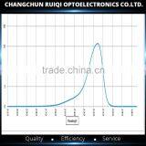 220nm/254nm/270nm UV Narrow Bandpass Filter Quality Choice thumbnail-4