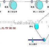 Stainless Steel Spring Wire Drawing Machine thumbnail-3