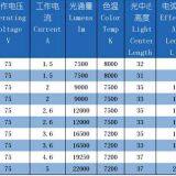 LCD/Digital Projector Lamp(Wick/Burner,the High-type) thumbnail-3