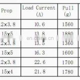 DX3508 350W Low Voltage Brushless Motor for Unprotected Plant Parts thumbnail-3
