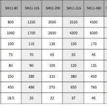 SM11 Series Flat Forging Machine With Die Parting thumbnail-3