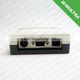 Desktop USB UHF RFID Reader