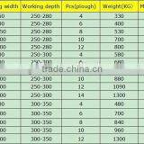 Best Price 2 Ploughs Pivot Plow thumbnail-6