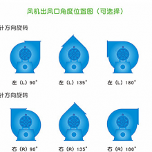 Industrial Centrifugal Blower Fan thumbnail-4