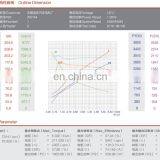 12V 1.5KW Hydraulic Pump Motor DC thumbnail-5