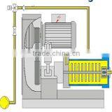 Disc Sand Mill ,micron Grinding Bead Mill Machine,Longly Machinery LSM-5L thumbnail-4