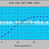 30kw PMG, Vertical Axis Wind Turbine for Business thumbnail-3