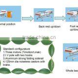 Electric Adjustable Three Functions Bed(CE/ISO) thumbnail-6