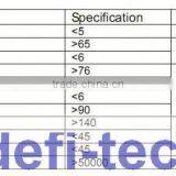 Best Safe Box With Best Supply thumbnail-1
