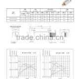 Competitive Price Good Quality Geared dc Motor 24v 30nm thumbnail-3