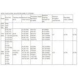 Pc Steel Strand for Viaduct thumbnail-2