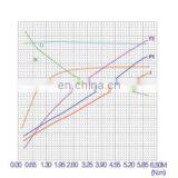 Hydraulic Electric Motor dc 2kw 24v for Van Door Lift thumbnail-5