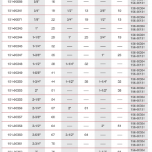 Bi-metal Hole Saw thumbnail-3