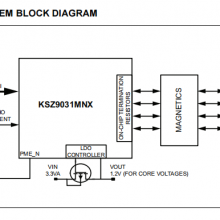 KSZ9031RNXIA Ethernet Chip MICROCHIP Original Stock thumbnail-2