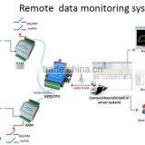 RTU DAm Remote Data Collector Unit Monitoring Modbus thumbnail-4