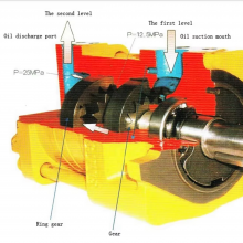NT2 Hydraulic Pump NT2-G16F-180 Degrees High Pressure Internal Gear Oil Pump 32bar Bending Machine Pump thumbnail-5