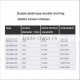 hydraulic double- plate type double working station screen changer