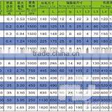 FZ Single-output Shaft Frame Supporting Magnetic Powder Brake thumbnail-4