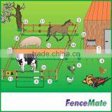 Electric Fence thumbnail-1
