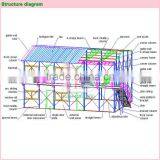 Technical Parameters of Prefab House