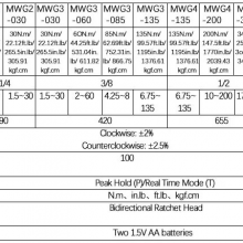 High Precision Digital Torque Wrench thumbnail-3