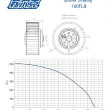 160mm AC Forward Curved Centrifugal Fan for Extractor Hood thumbnail-3