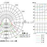 60w LED Tunnel Lights With CE/ROHS/UL//CUL/TUV/EMC, 5years Warranty,50000hs Life thumbnail-5