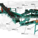 Tyre Recycling Equipment