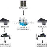 2016 RoIP102 for Voice Communication Between Voip,radio and Gsm Network,RoIP With One PTT Port Cross Network Gateway thumbnail-6