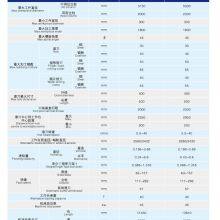 China YQ31500A Gear Hobbing Machine for Sale thumbnail-2