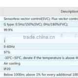ISTECH IST201 Solar Water Pump AC Drive 0.75kW/1HP 3phase 380V thumbnail-3