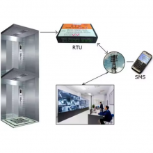High Efficiency IOT IOS APP Development , Mobile APP Software Development thumbnail-4