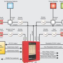 Fire Alarm Remote LED Indicator Conventional Smoke Heat Gas Alarm Fire Detection thumbnail-2