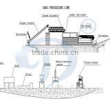 Cassava (garri) Processing Machines Cassava Flour Powder Processing thumbnail-3