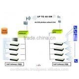 ALINK-5X FDD Long Range Full-Duplex Backhaul Bridge. Range up to 40km Over 60Mbps thumbnail-3