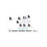 Digital TV Conditional Access System 3DES / AES Encryption Algorithm CAS Software