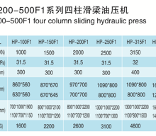 HP-100 PLC Cylinder RAM Hydraulic Press thumbnail-3