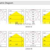 3w to 48w Round Smd Led Ceiling Panel Light Dimmable Down Light thumbnail-5