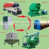 China Sawdust Pellet Product Line thumbnail-5