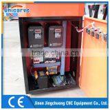 Manufacturer Directly Supply Cnc Wood Carving Machines for Sale thumbnail-5