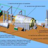 Continunous Rubber Pyrolysis thumbnail-1