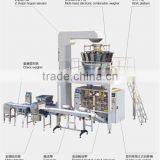 Jinan Eagle Multi Heads Weigher Potato Chips Packing Machine thumbnail-1