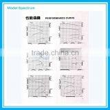 LX Drainage Pump With Low Price thumbnail-4