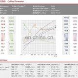 24V 4KW Factory Price dc Pump Motor ZD2973H WITH GEAR PUMP thumbnail-5