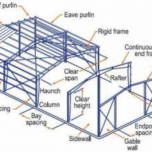 High Quality Prefabricated Large Span Steel Structure Building Warehouse thumbnail-2